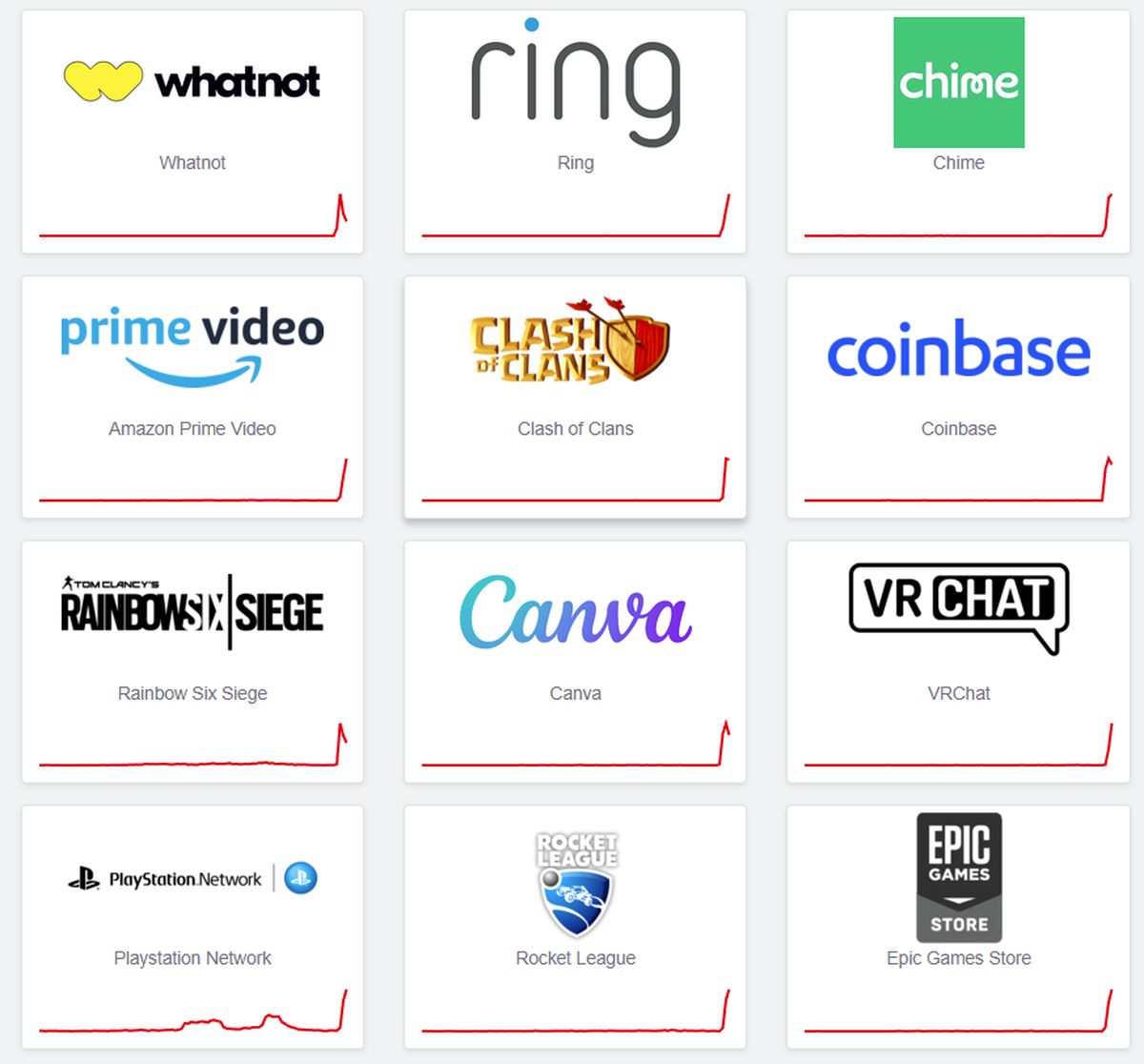 amazon-down-wispread-aws-outage-takes-down-internet