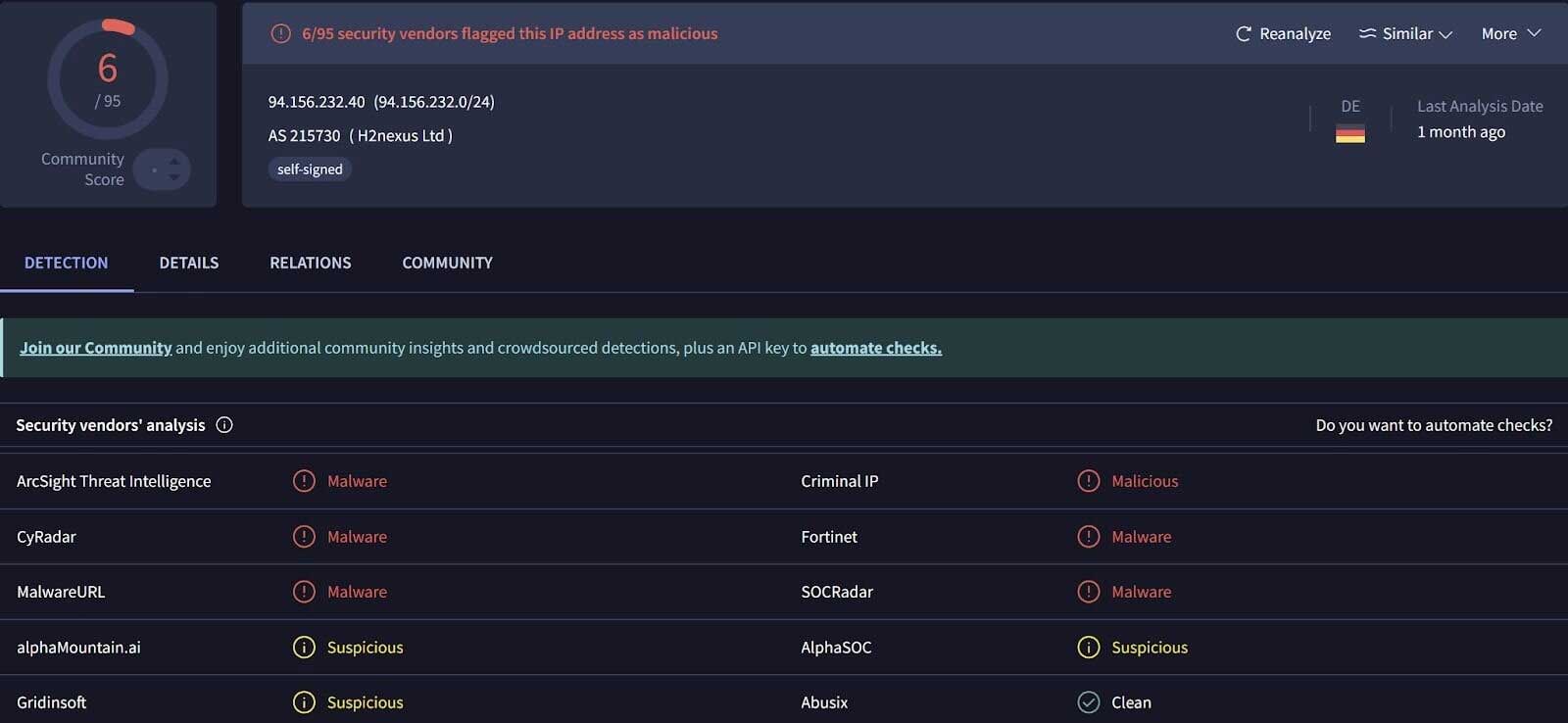Εικόνα 2: Απόκριση VirusTotal για τη διεύθυνση IP 94.156.232[.]40