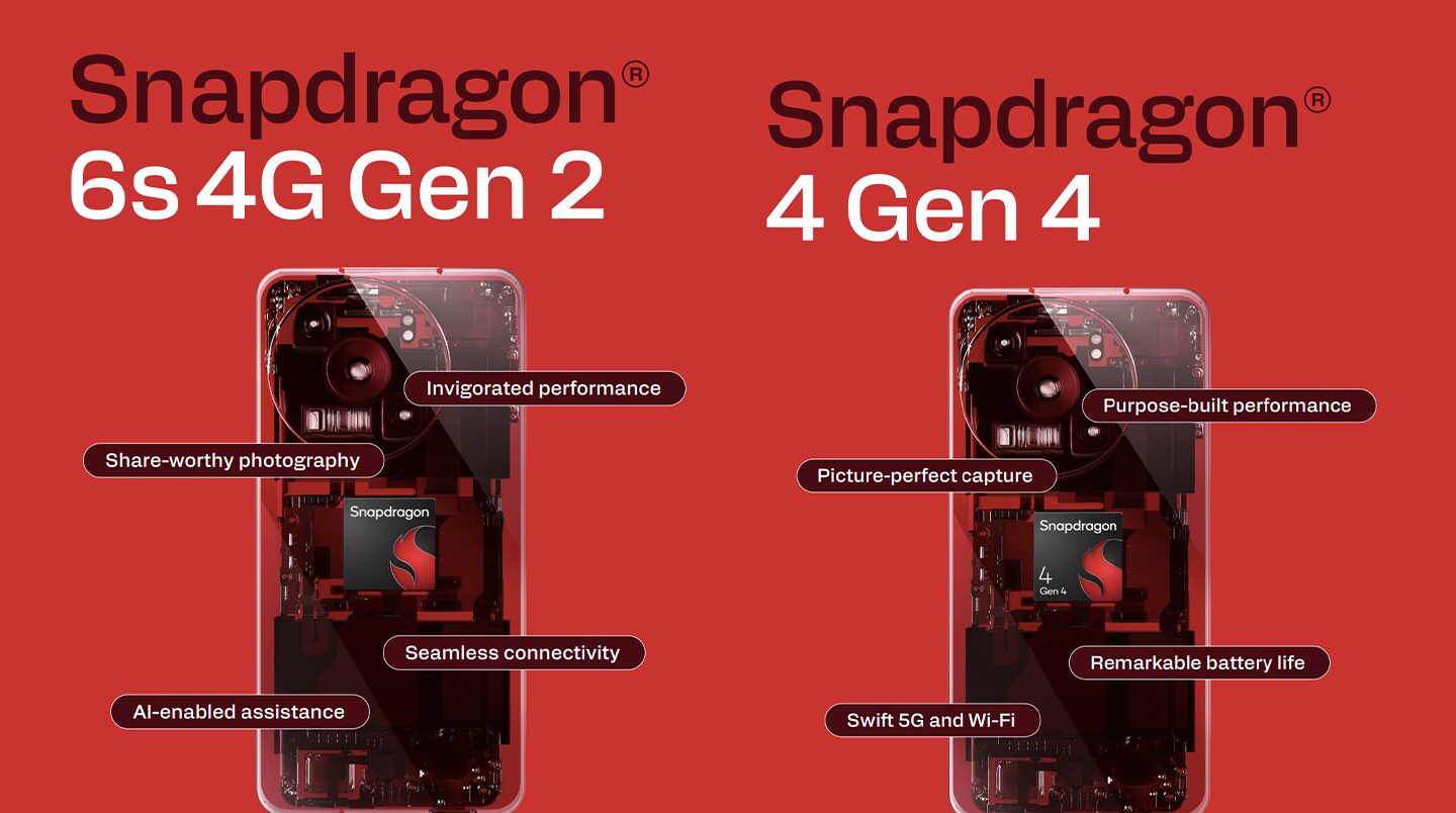 Κυκλοφόρησαν τα Snapdragon 4 Gen 4 και 6s 4G Gen 2