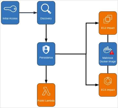 Διάγραμμα κρυπτοεξόρυξης