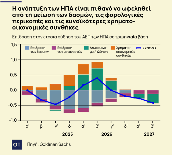 Goldman Sachs: 2026 - Η Χρονιά Χαμού και Σταθερότητας για την Παγκόσμια Οικονομία!