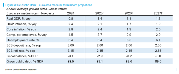 «Deutsche Bank: Είναι η Ευρωπαϊκή Οικονομία 2026 Ανθεκτική ή Σαθρή; Ανακαλύψτε το Καταλυτικό Δίλημμα!» Deutsche Bank