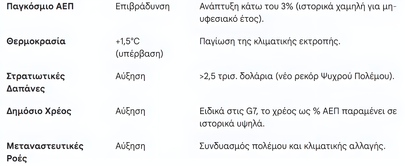 Ανακαλύψτε τις «πληγές» που βαραίνουν τον κόσμο στην αρχή του νέου έτους - Μην το χάσετε! Ανακαλύψτε τις «πληγές» που βαραίνουν τον κόσμο στην αρχή του νέου έτους - Μην το χάσετε!