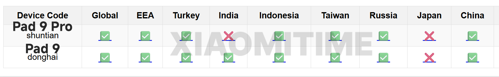 Σειρά Xiaomi Pad 9
