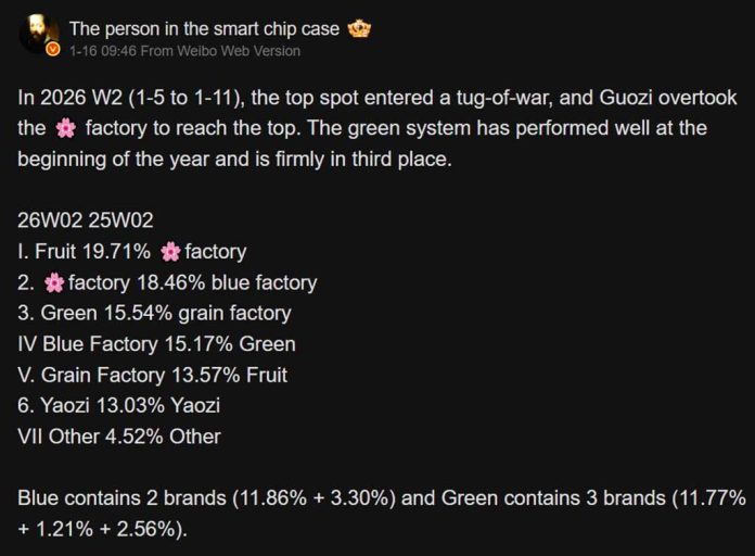 Η Apple και η Huawei μάχονται για την πρώτη θέση στην κινεζική αγορά τηλεφώνων το 2026