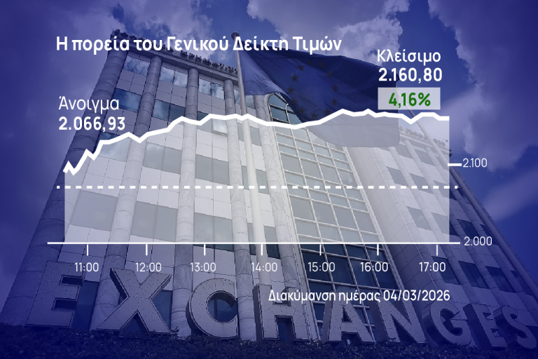 Χρηματιστήριο Αθηνών: Άνω του 4% το άλμα εκτόνωσης –
