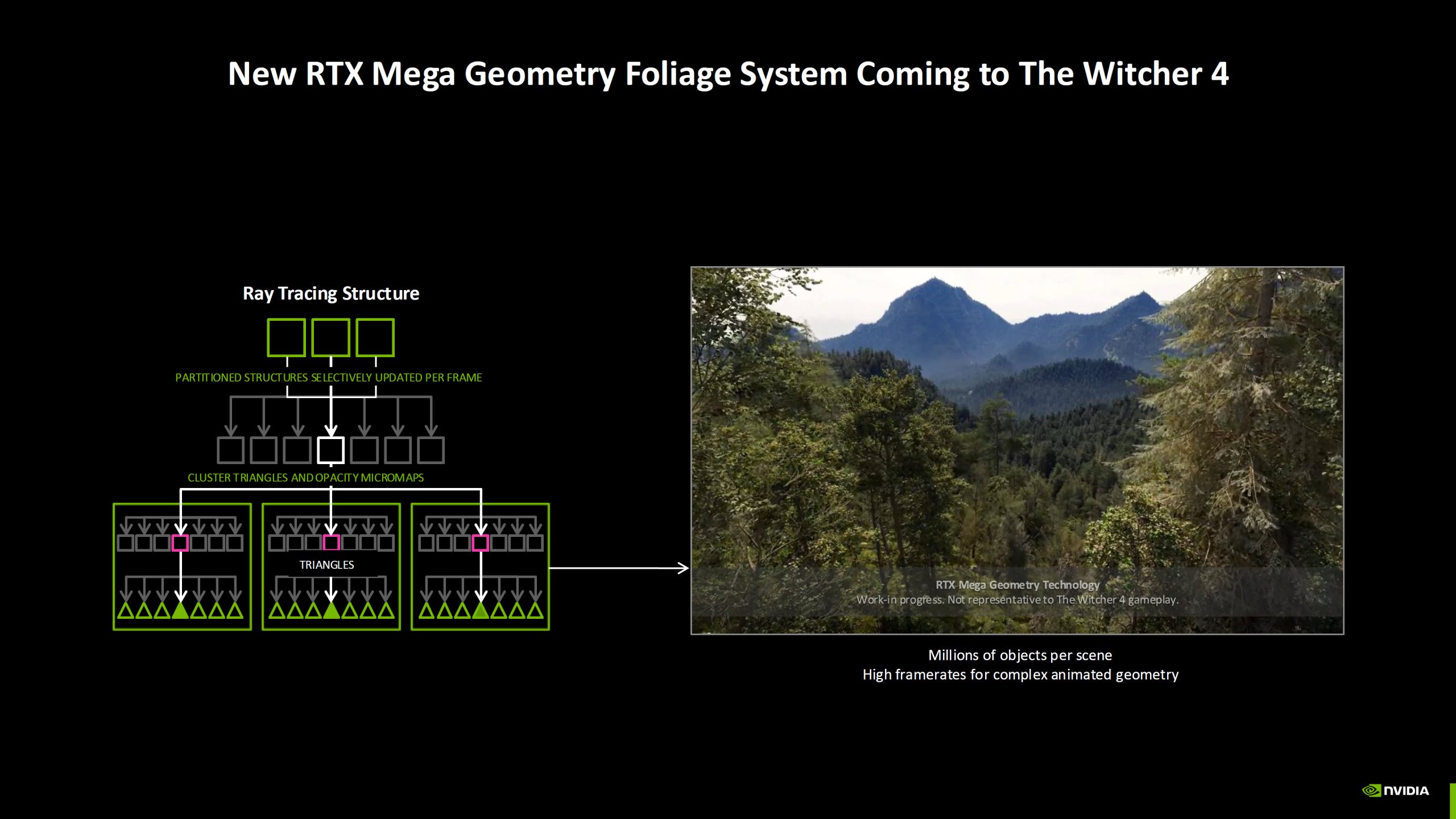 Μια διαφάνεια παρουσίασης με τίτλο «New RTX Mega Geometry Foliage System Coming to The Witcher 4» δείχνει ένα διάγραμμα ιχνηλάτησης ακτίνων