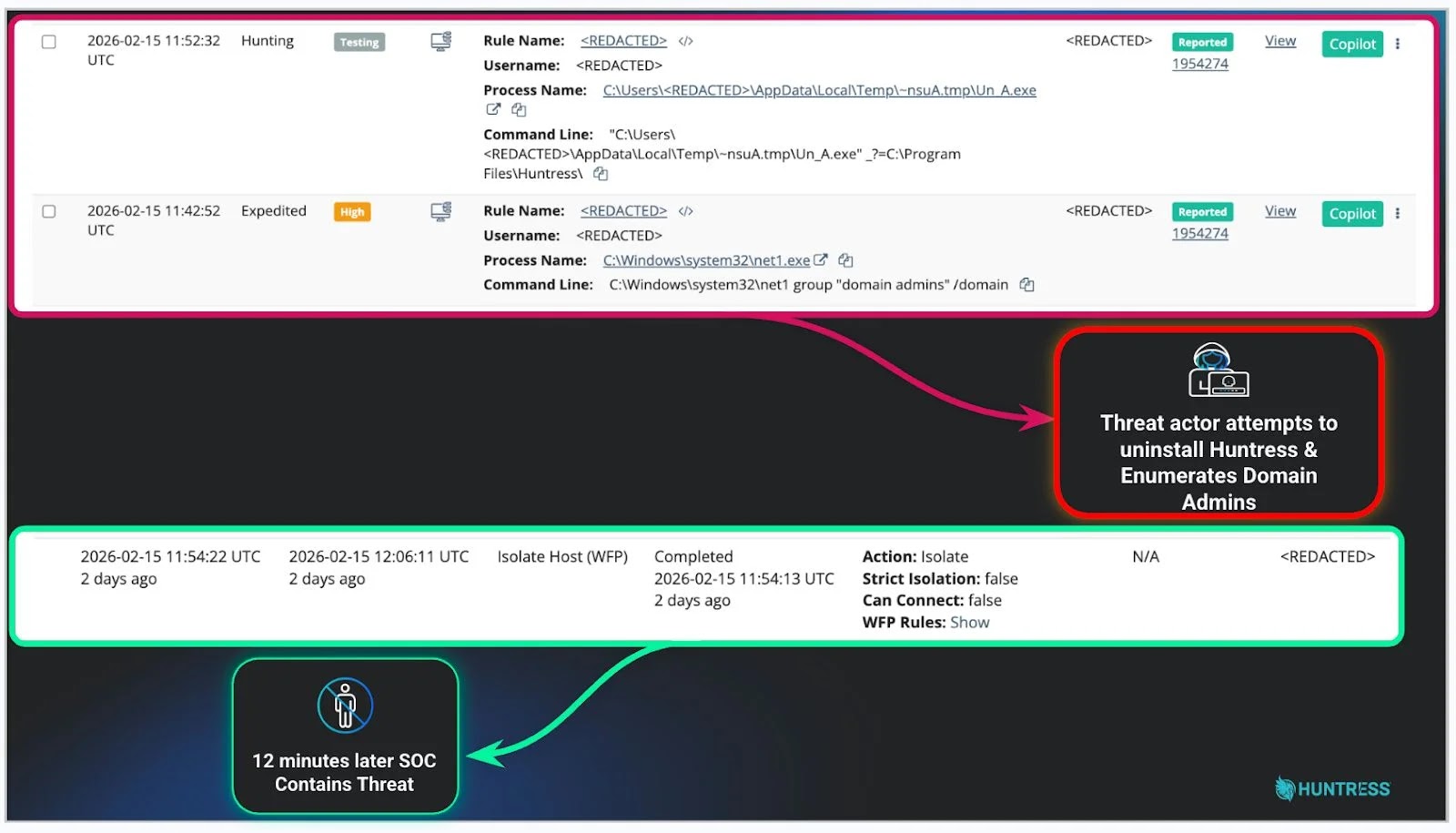 Ένας ηθοποιός απειλών που προσπαθεί να απεγκαταστήσει έναν πράκτορα Huntress (Πηγή - Huntress) 