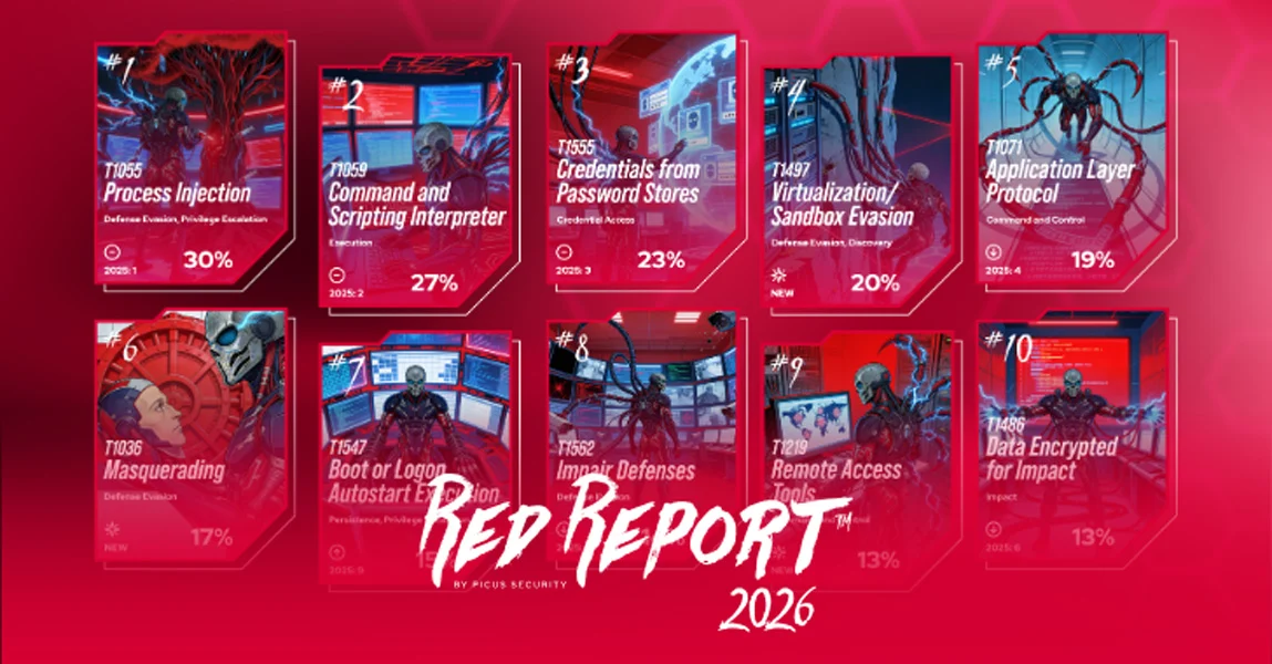 Κόκκινη Έκθεση 2026