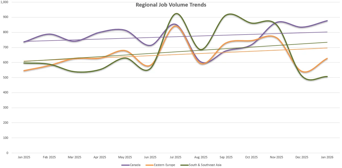 Ο αριθμός των ρόλων στον Καναδά έχει αυξηθεί.