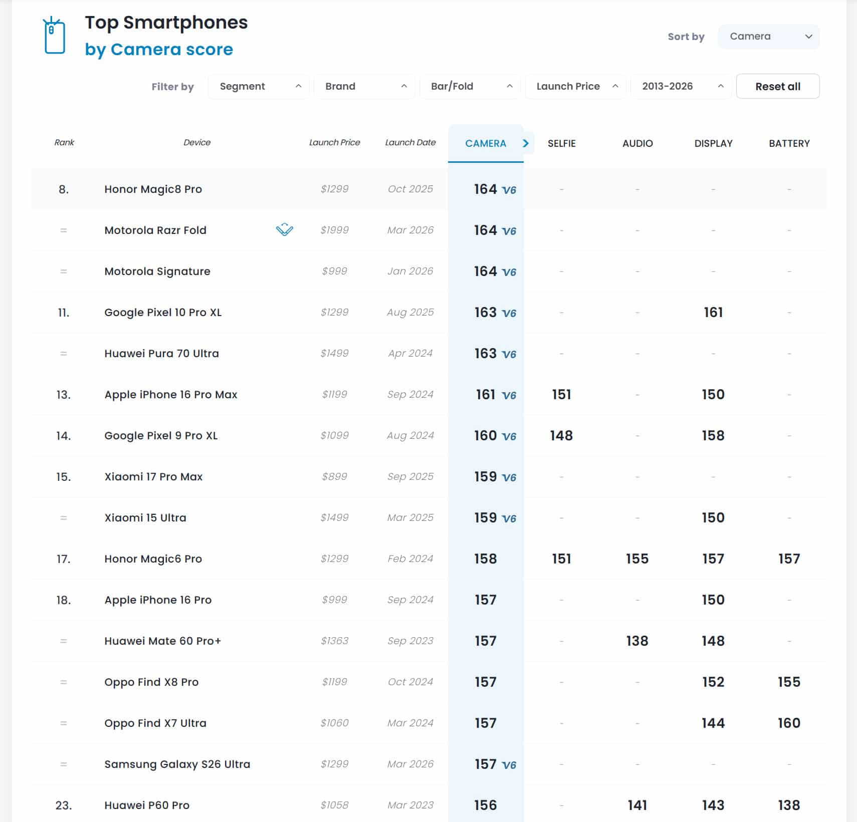 Samsung Galaxy S26 Ultra κάμερα