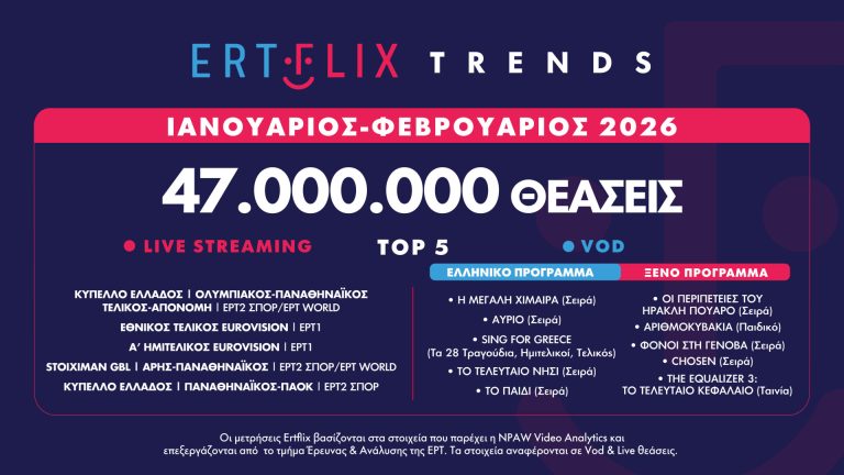 Ρεκόρ όλων των εποχών στις θεάσεις του ERTFLIX το δίμηνο Ιανουαρίου-Φεβρουαρίου 2026 – Τυπολογίες