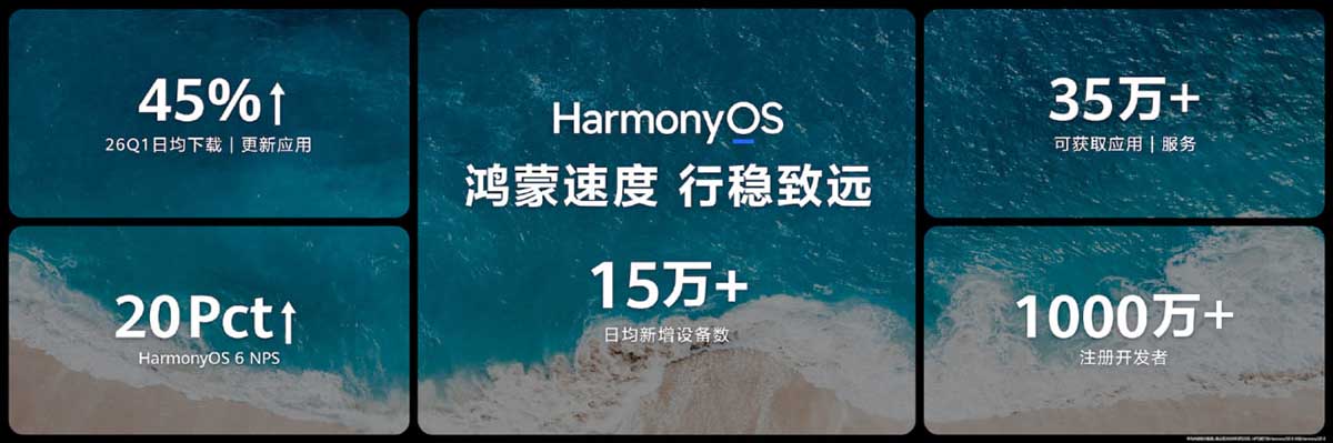 Αφίσα για τα επιτεύγματα του HarmonyOS