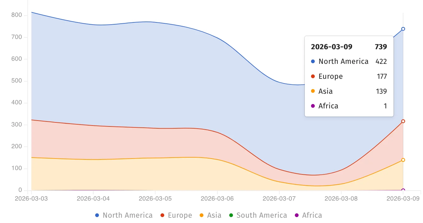 Περιπτώσεις Ivanti EPM που εκτίθενται στο Διαδίκτυο
