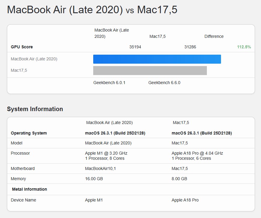 Το MacBook Neo προσφέρει απίστευτη αξία σε σχέση με το M1 MacBook Air