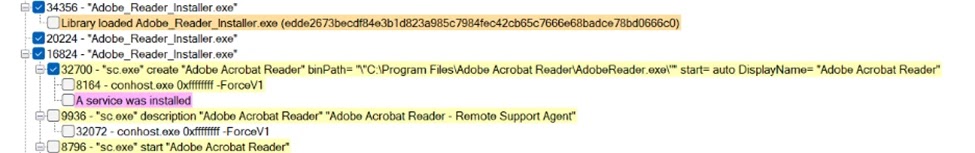 Το κλειδί Registry Run έχει ρυθμιστεί για αυτόματη εκκίνηση του κρυφού εκτελέσιμου αρχείου κατά την εκκίνηση του συστήματος (Πηγή - Microsoft)