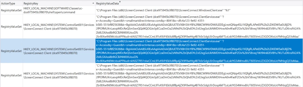 Εγγραφές μητρώου που δημιουργήθηκαν κατά την εγκατάσταση του ScreenConnect στην κερκόπορτα (Πηγή - Microsoft)