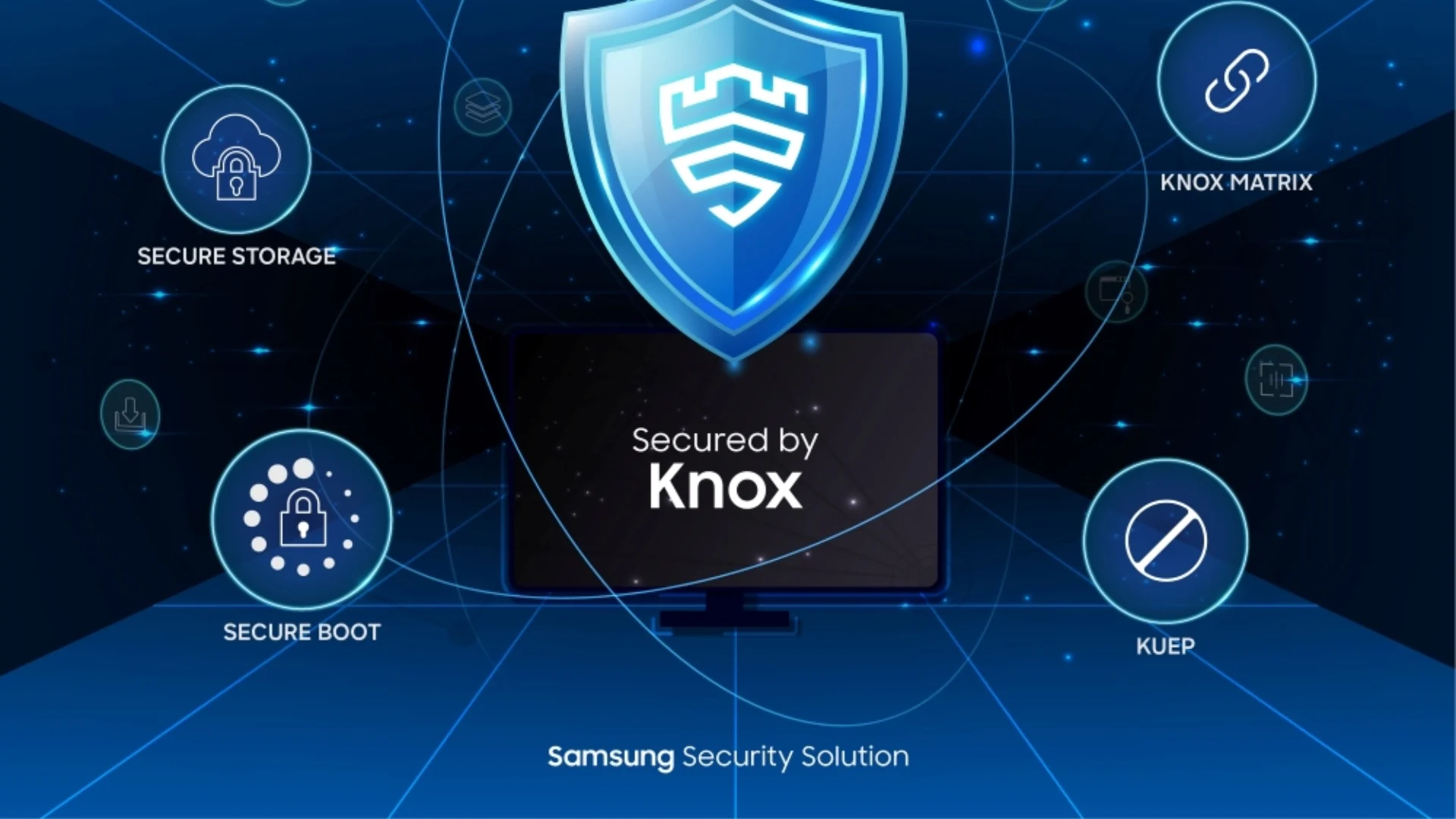 έξυπνη οθόνη samsung knox πιστοποίηση κοινών κριτηρίων 2026