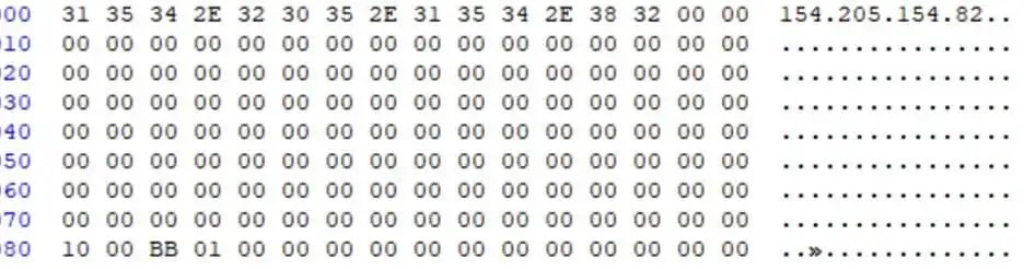 TernDoor blob διαμόρφωσης (Πηγή - Cisco Talos)