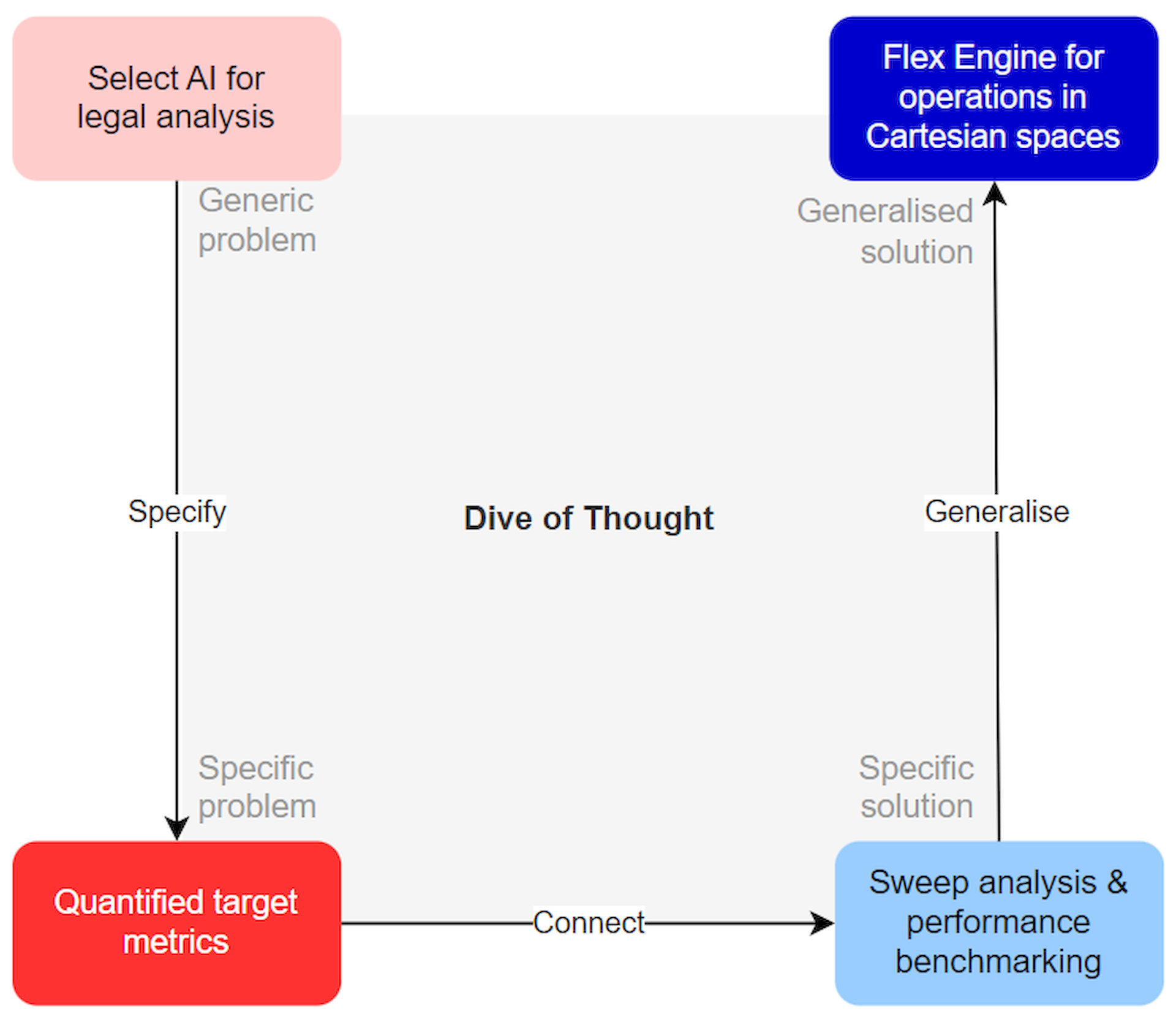 Yury Rassokhin on landing AI into solving practical problems