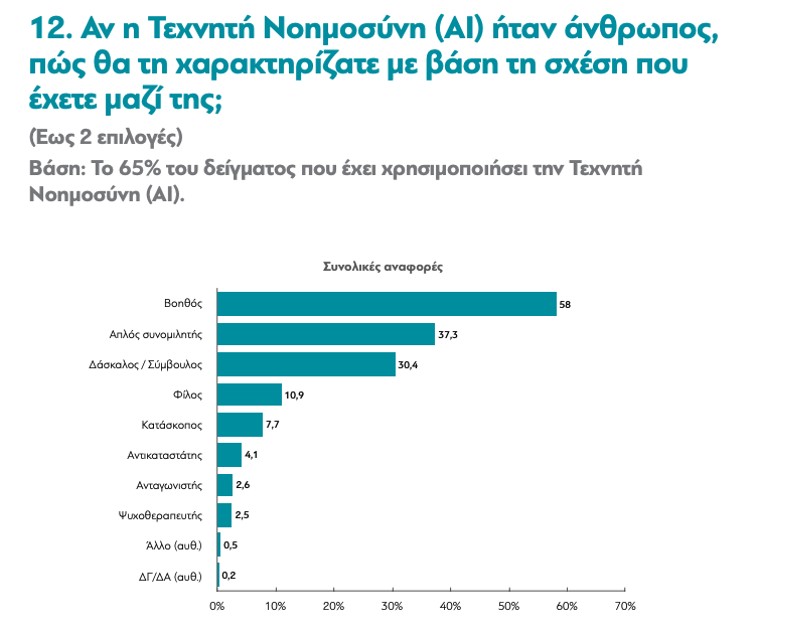 ΑΠΟΤΕΛΕΣΜΑΤΑ ΕΡΕΥΝΑΣ ΤΗΣ διαΝΕΟσις και Metron Analysis ΓΙΑ ΤΗΝ ΤΕΧΝΗΤΗ ΝΟΗΜΟΣΥΝΗ