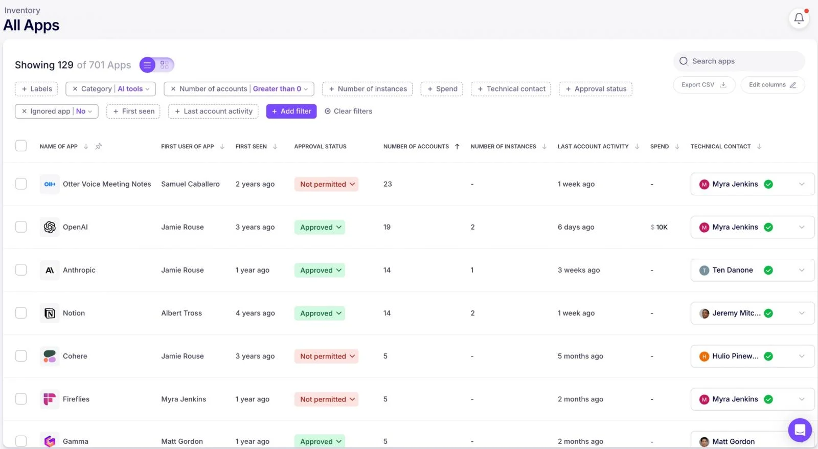 Όλες οι εφαρμογές