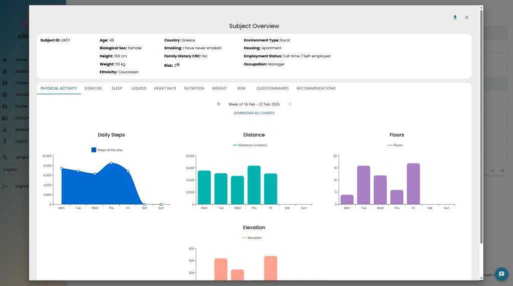 Ποιοι κινδυνεύουν από καρκίνο του παχέος εντέρου και πώς μπορούν να τον ελέγξουν