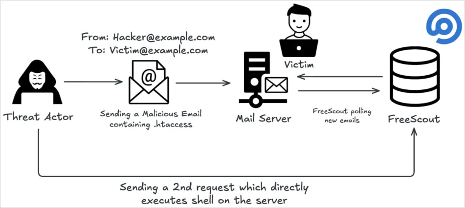 Η αλυσίδα εκμετάλλευσης