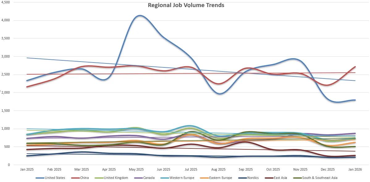 Θέσεις εργασίας που διαφημίζονται σε όλες τις περιοχές