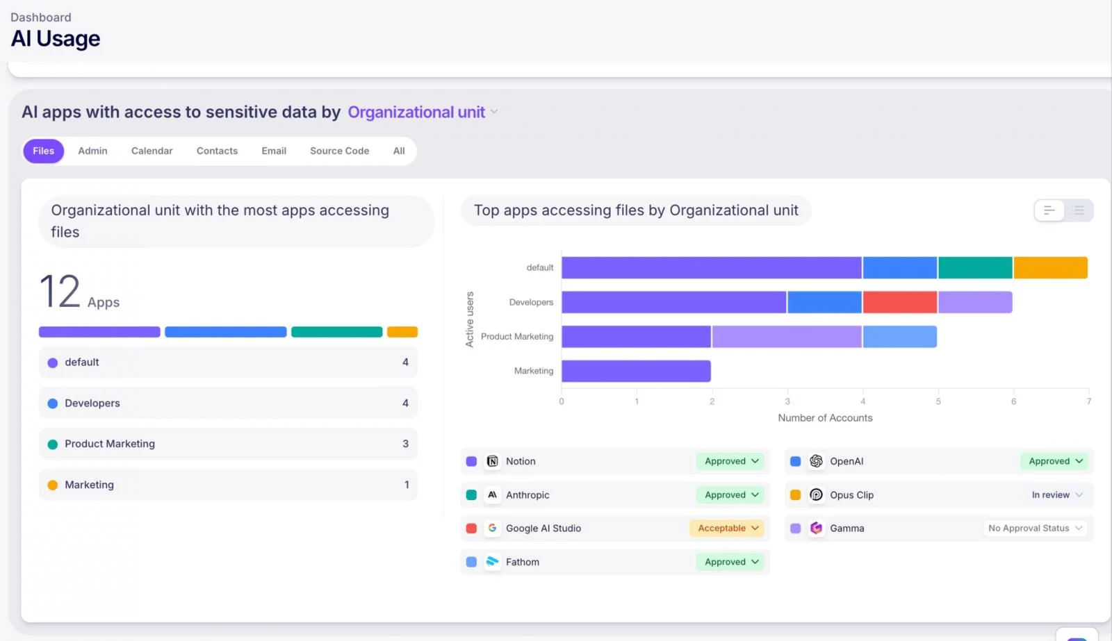 Εφαρμογές AI με ευαίσθητα δεδομένα