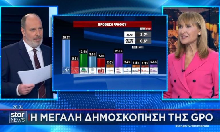 Έκανε την ανατροπή το Star – Πέρασε τους «μεγάλους» στην ενημέρωση