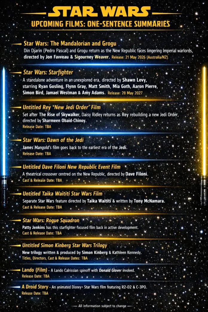 Πώς να παρακολουθήσετε τον Πόλεμο των Άστρων με τη σειρά—ακόμα και τις εκπομπές Πώς να παρακολουθήσετε τον Πόλεμο των Άστρων με τη σειρά—ακόμα και τις εκπομπές