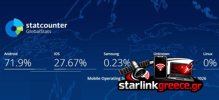 Αγορές Λειτουργικών Συστημάτων Κινητών: Στατιστικά και Τάσεις Αγορές Λειτουργικών Συστημάτων Κινητών: Στατιστικά και Τάσεις