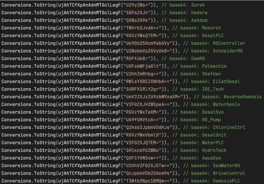 Συμβολοσειρές από τη λίστα στόχων