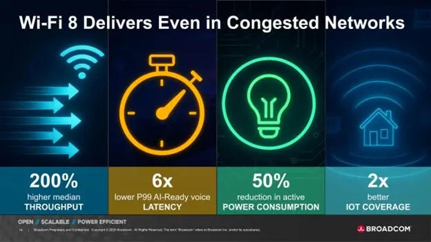 Wi-Fi 8: Η Επανάσταση του AI Internet και τι αλλάζει το 2026 Wi-Fi 8: Η Επανάσταση του AI Internet και τι αλλάζει το 2026