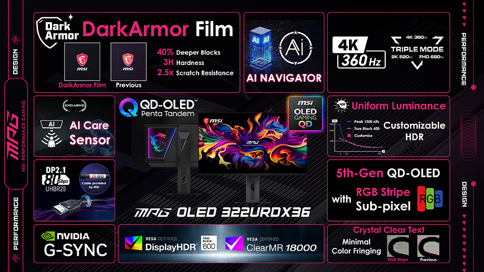 Η MSI MPG OLED 322URDX36 με χαρακτηριστικά DarkArmor Film, AI Navigator, 4K 360Hz, QD-OLED, NVIDIA G-SYNC και VESA Certified DisplayHDR 600.