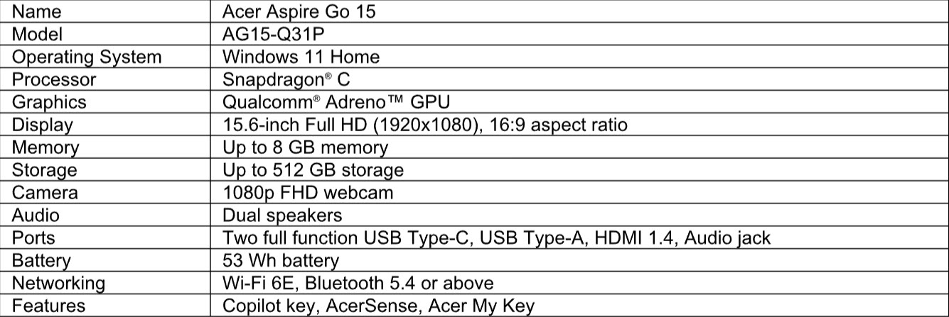 Προδιαγραφές του Acer Aspire Go 15