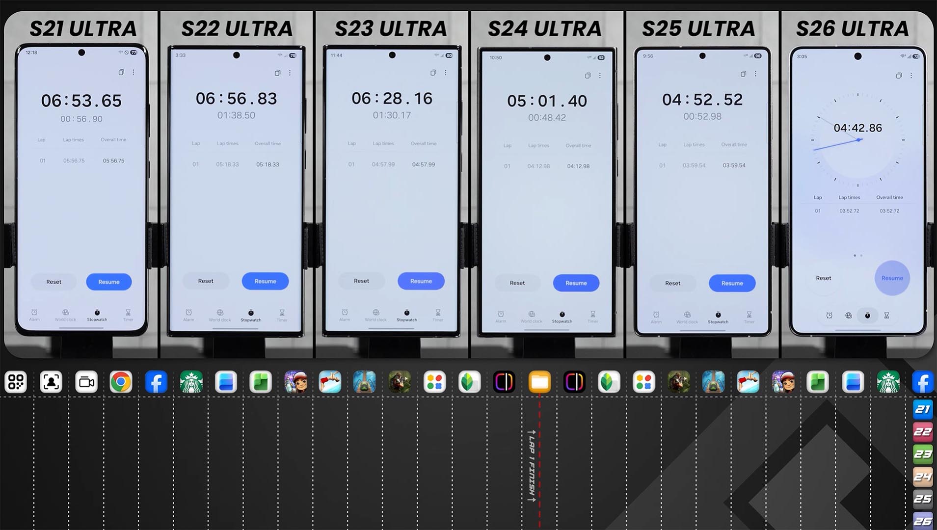 Σύγκριση ταχύτητας Galaxy S26 Ultra με παλαιότερες γενιές